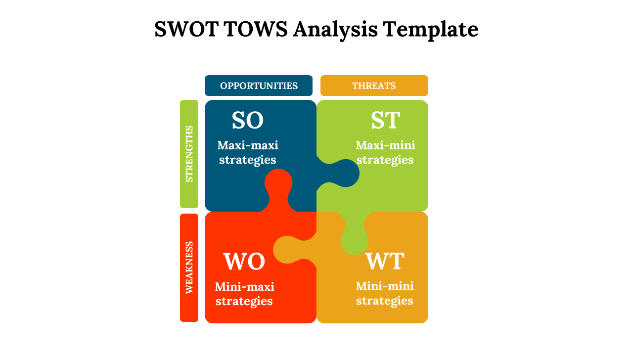 SWOT TOWS analysis layout using blue, green, red, and orange puzzle pieces connecting, strategies visually.