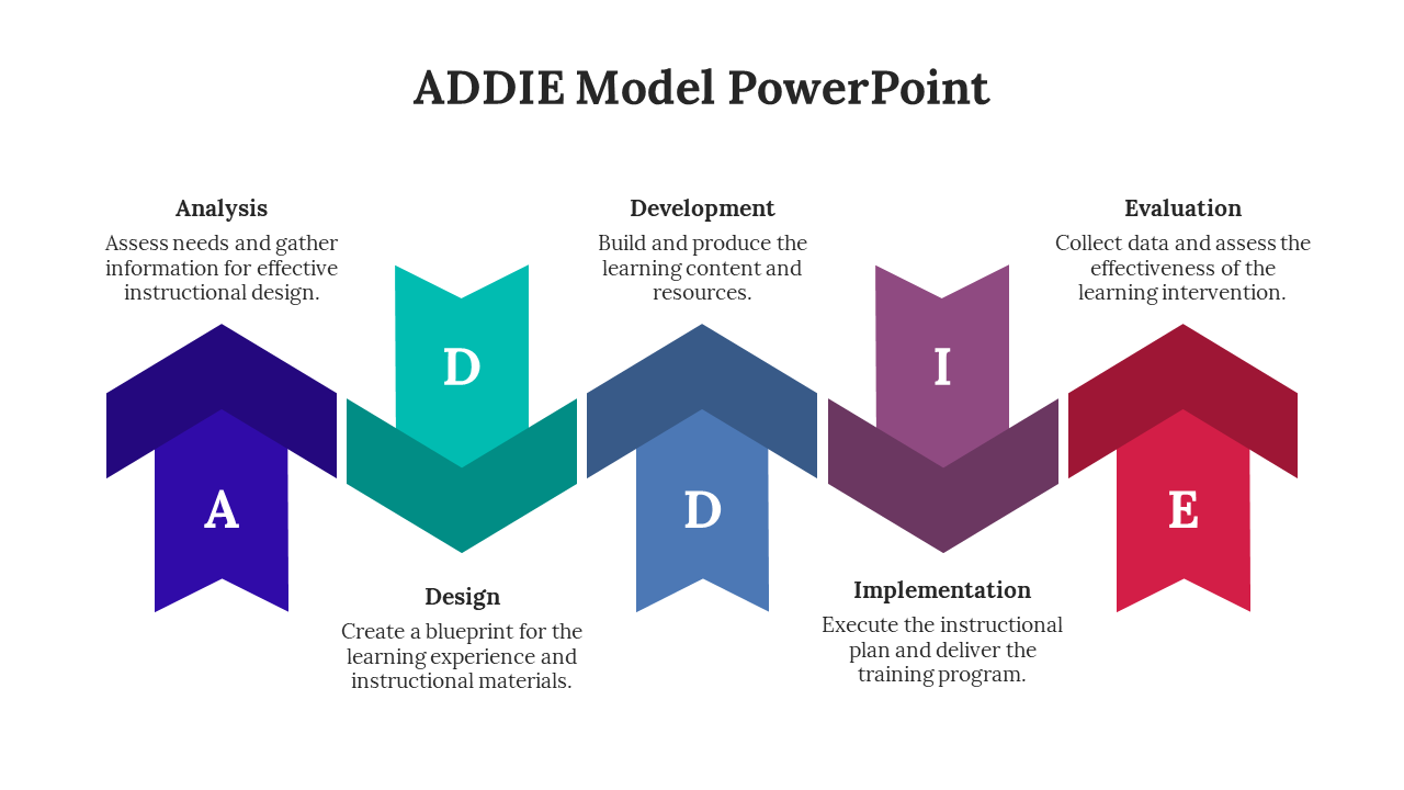 Slide shows five large upward arrows in navy, teal, blue, purple, and red, aligned horizontally under corresponding text.
