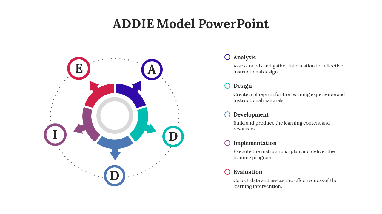 Slide shows a circular arrow diagram in red, navy, teal, blue, and purple, surrounded by dotted lines and colored circles.