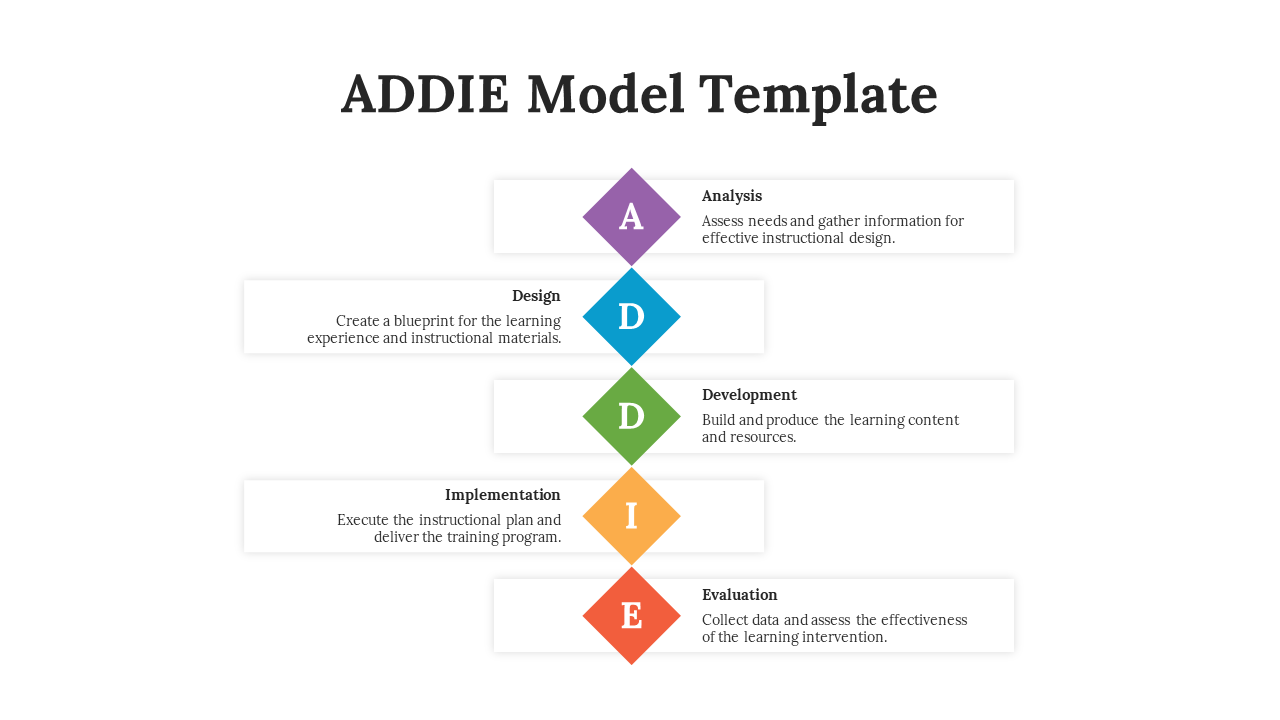 Slide with five diamonds stacked vertically in purple, blue, green, yellow, and red, each linked to rectangular text boxes.