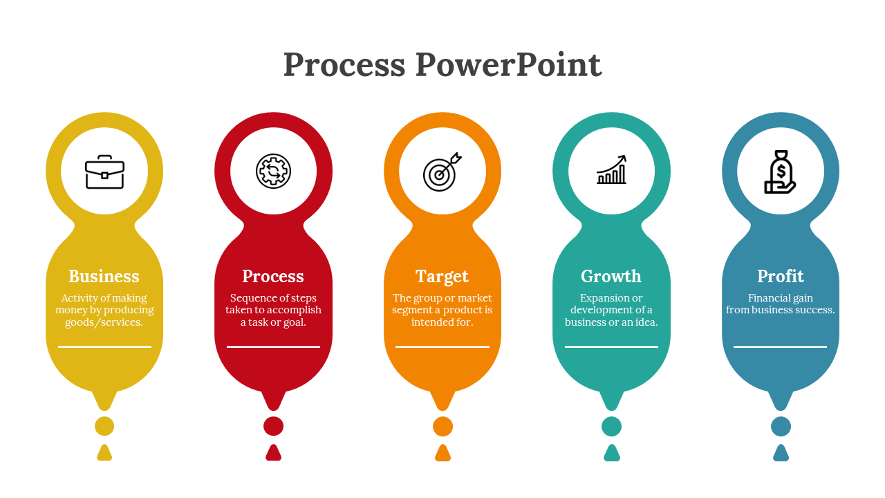 PowerPoint slide depicting five stages of a business process each with relevant color coded icons and descriptions.