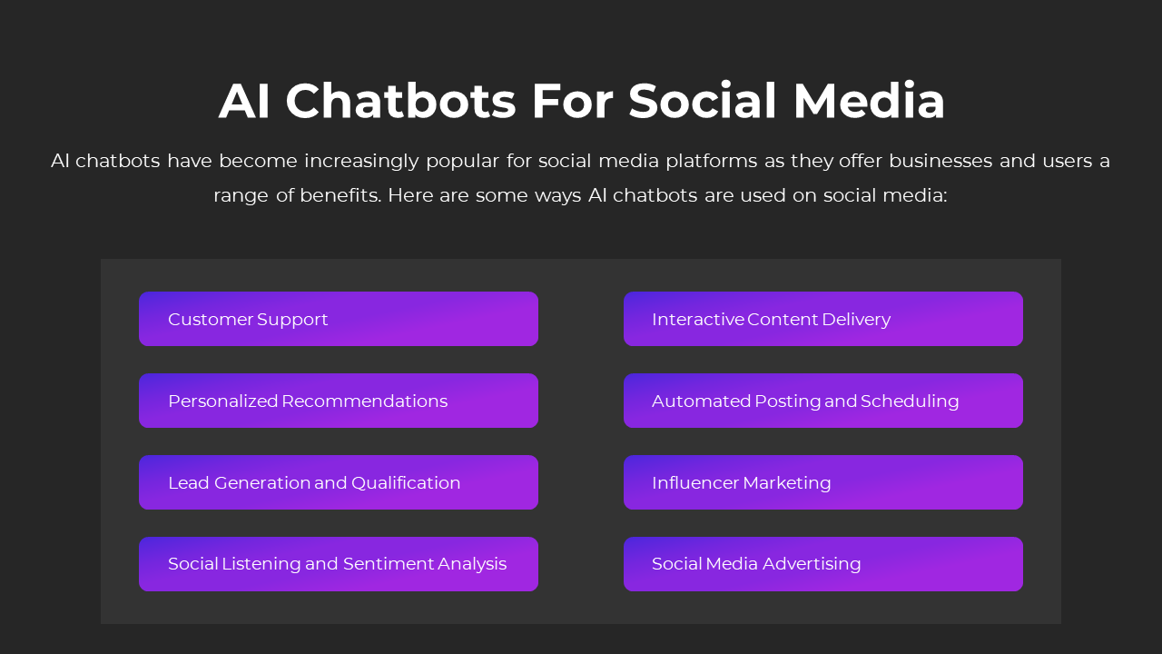 Slide shows a dark background with a grid of purple gradient buttons listing uses of AI chatbots for social media platforms.