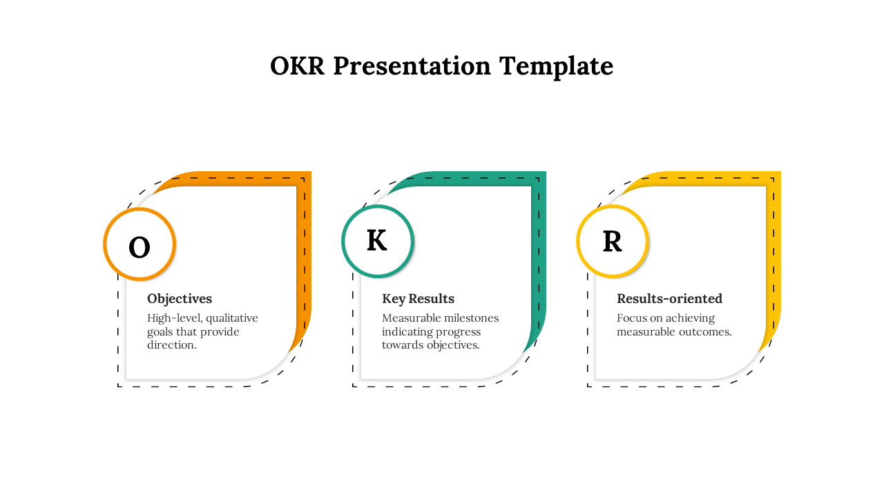 Three speech bubble style boxes with dashed outlines in orange, teal, and yellow contain circular initials and text.