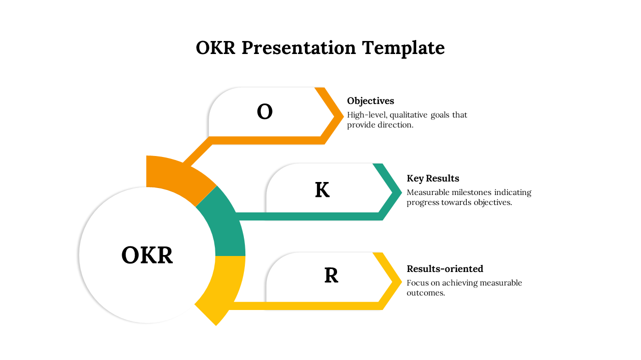 A white circle labeled OKR connects to orange, teal, and yellow arrows pointing right, each with text blocks.