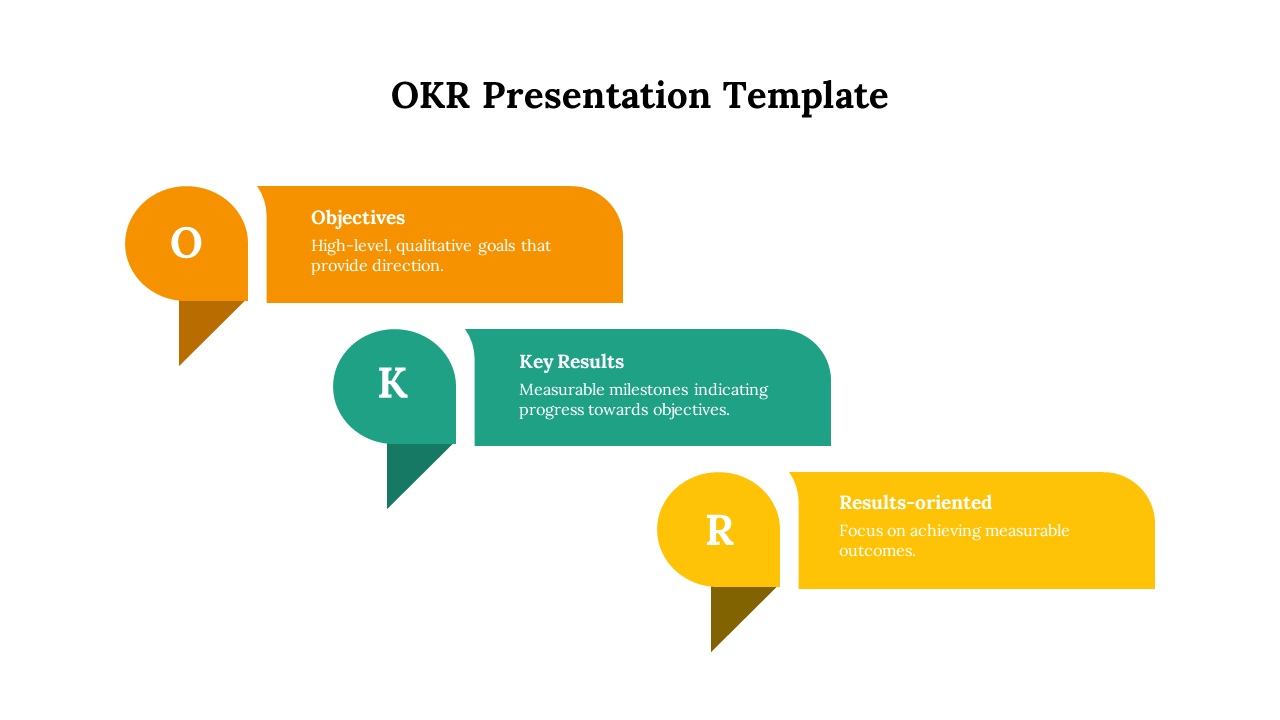 Three speech bubble shapes in orange, teal, and yellow form a diagonal flowchart with white initials.