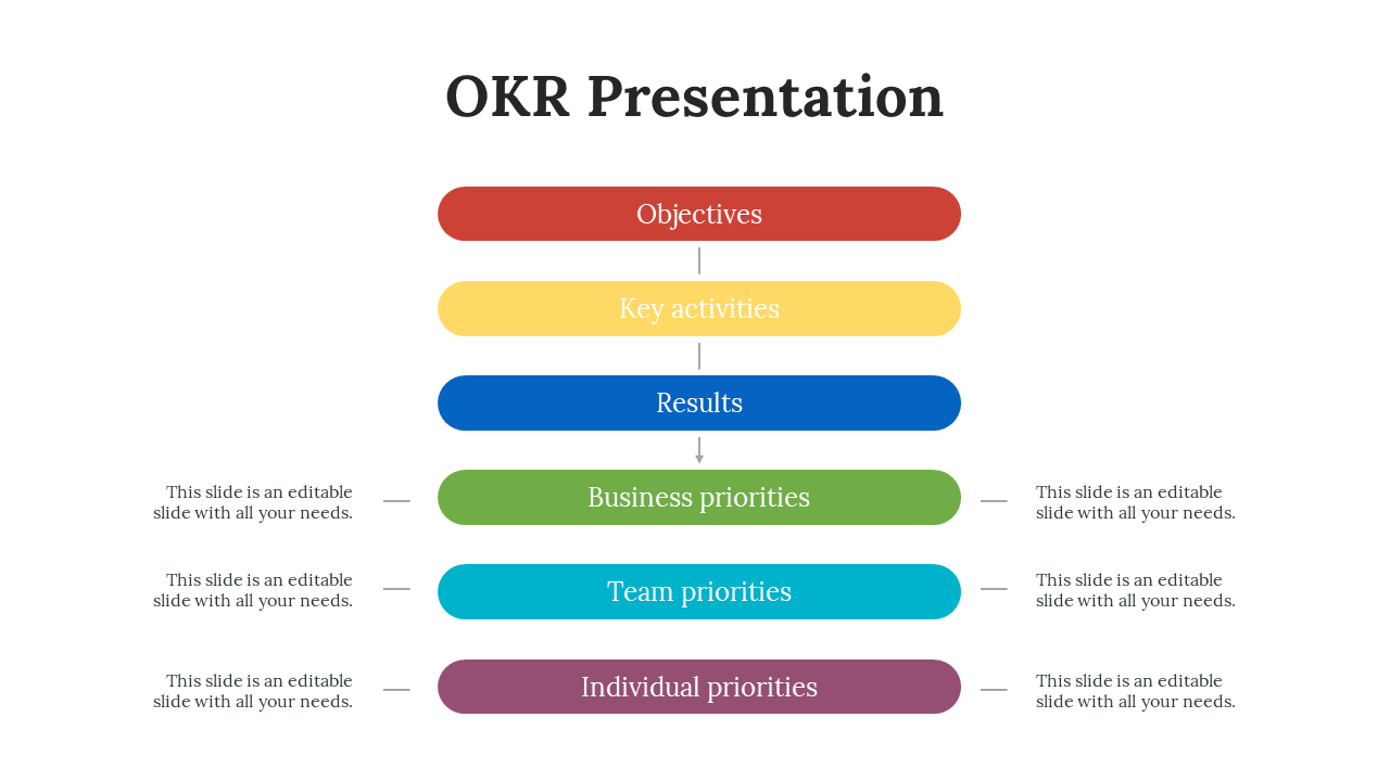 Slide shows six stacked rounded bars in red, yellow, blue, green, teal, and purple, labeled with OKR steps.