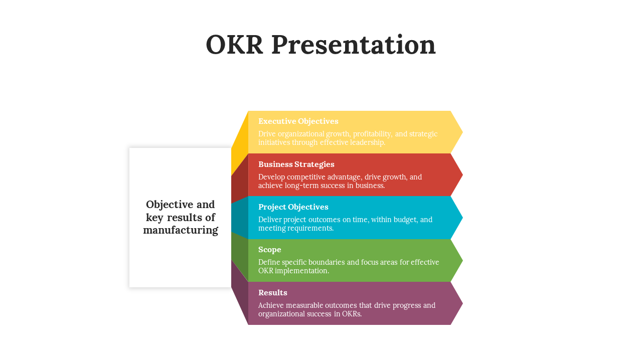 A white box on the left links to five layered horizontal arrows in yellow, red, blue, green, and purple show OKR categories.