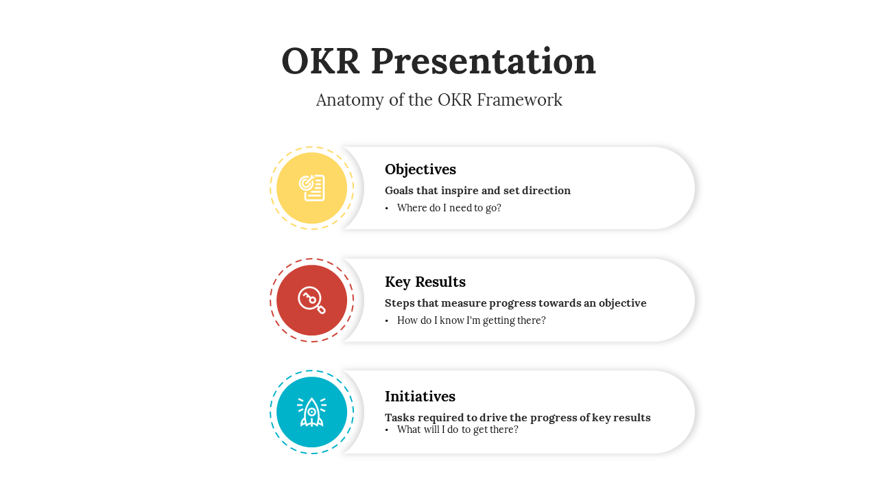 Slide with yellow, red, and blue circles on the left, each linked to white text boxes describing OKR elements.