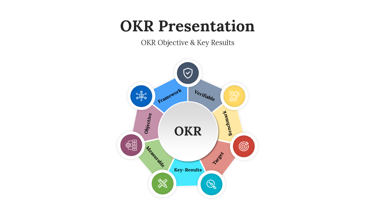 Slide shows a circular layout with eight colored segments around a central OKR circle, each with icons and labels.