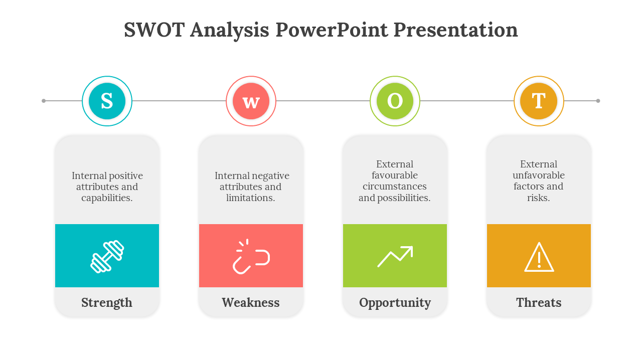 A PowerPoint slide showcasing SWOT analysis with labeled sections including corresponding color coded icons and definitions.