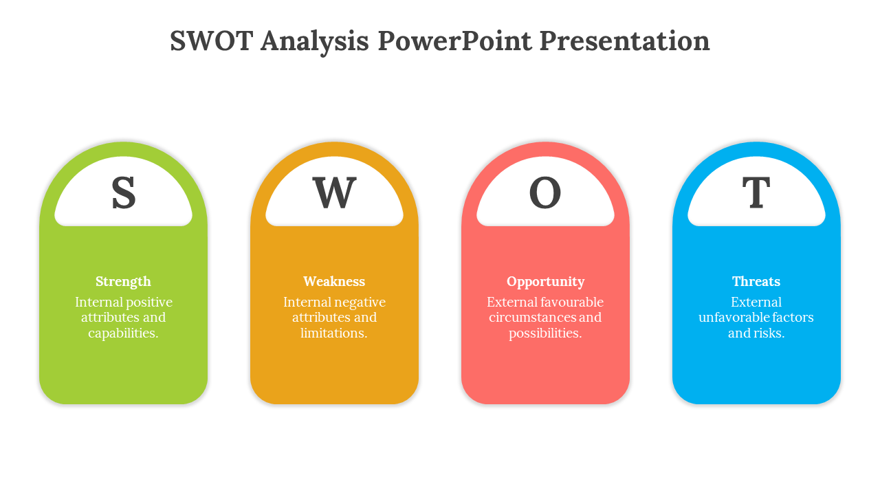 A PowerPoint slide showing a SWOT analysis with four sections in green, orange, blue, and red on a white backdrop.