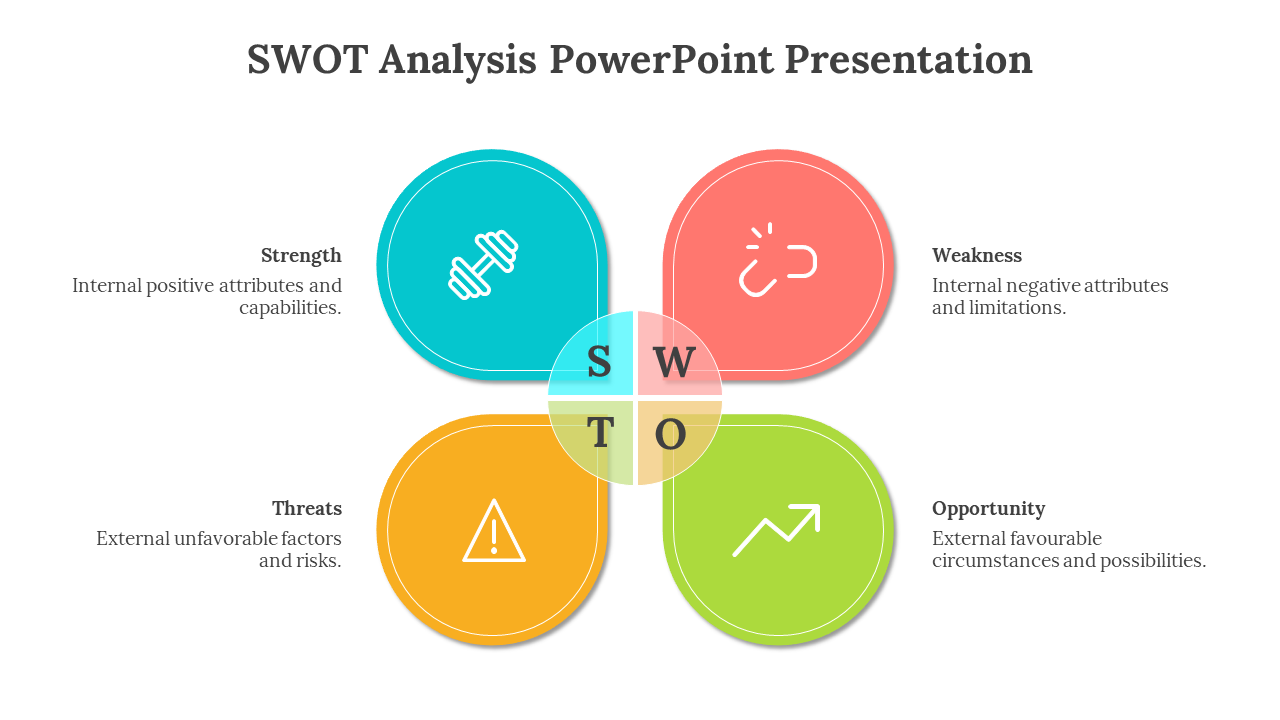A PowerPoint slide showing a SWOT analysis with four sections in a circular design each with colored icons and descriptions.