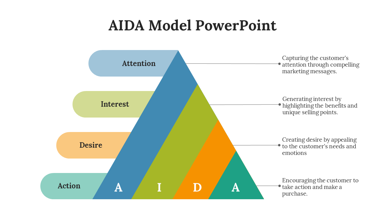 A triangle divided into four vertical color bands with horizontal rounded tabs in blue, green, orange, and teal beside.
