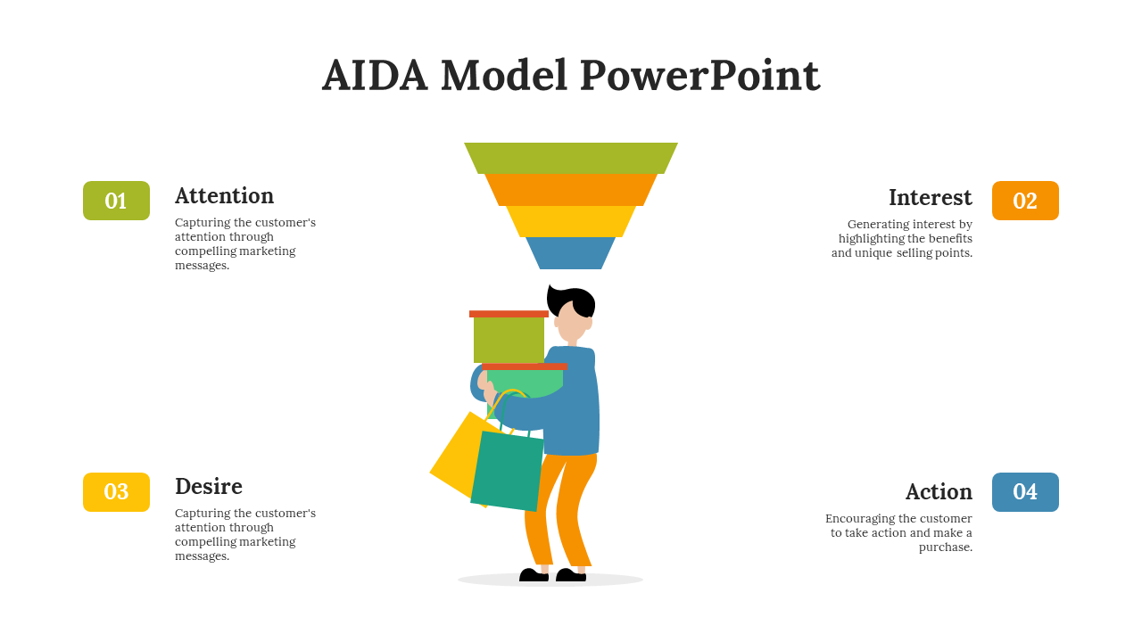 AIDA funnel in green, orange, yellow, and blue above a person holding boxes and bags, with four labeled steps on the sides.
