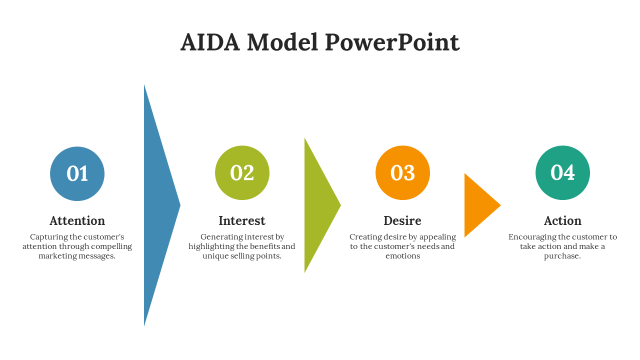 AIDA model with colored circles and triangle shapes progressing horizontally in blue, green, orange, and teal tones.