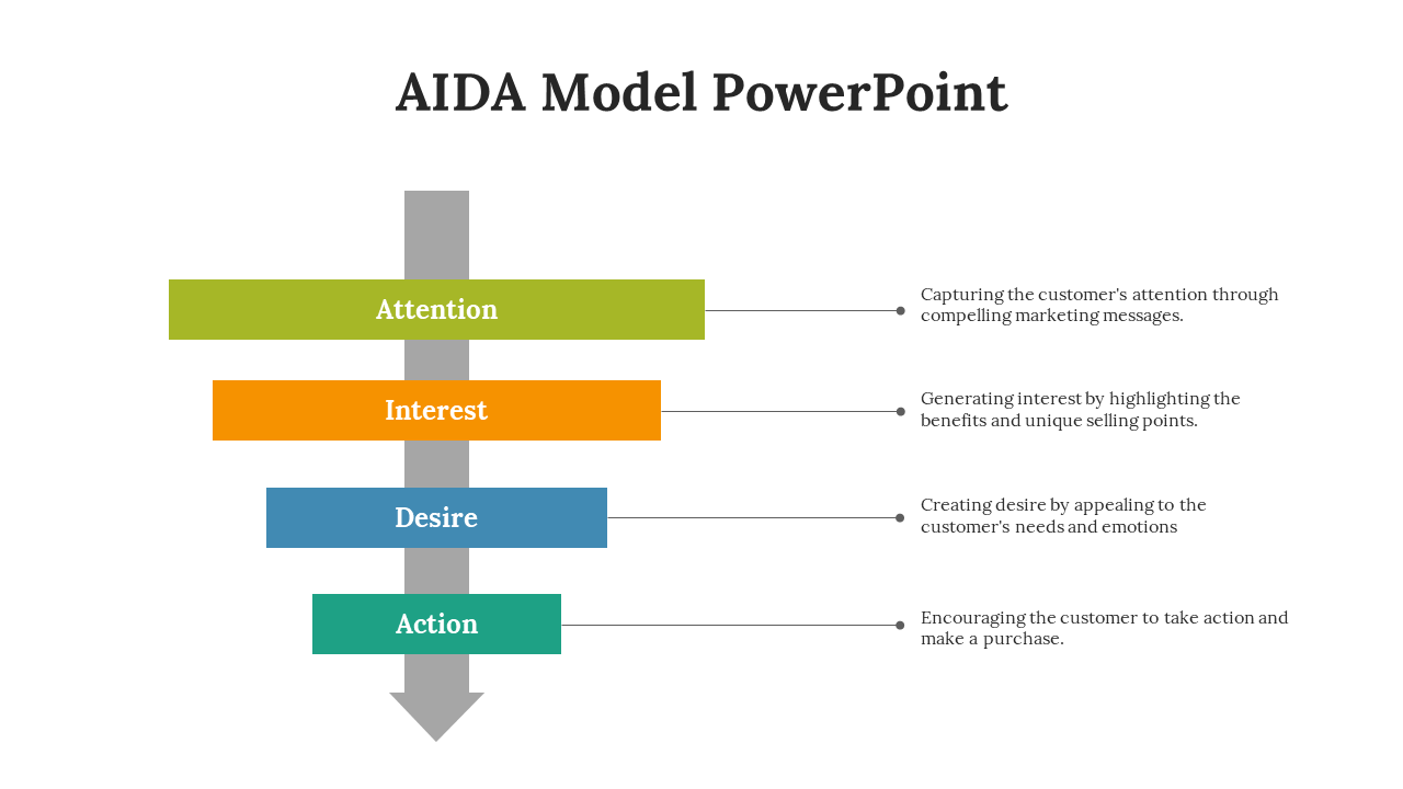 Four stacked rectangles in green, orange, blue, and teal aligned on a vertical gray arrow with right pointing text labels.