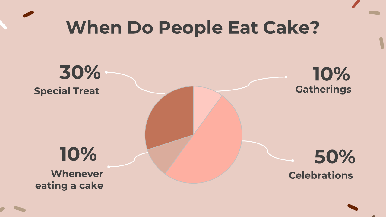 79320-cake-recipe-powerpoint-template-18