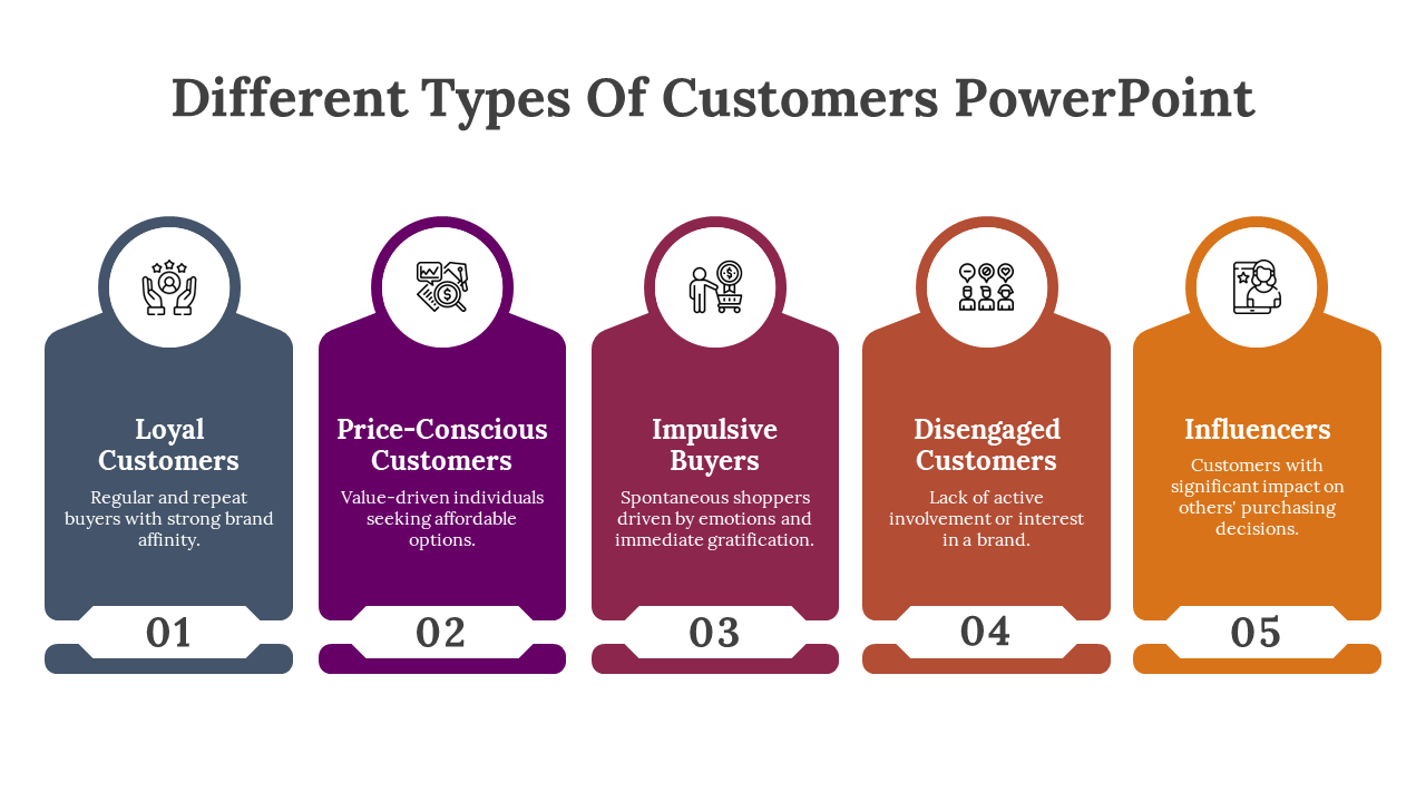 79339-different-types-of-customers-powerpoint-03