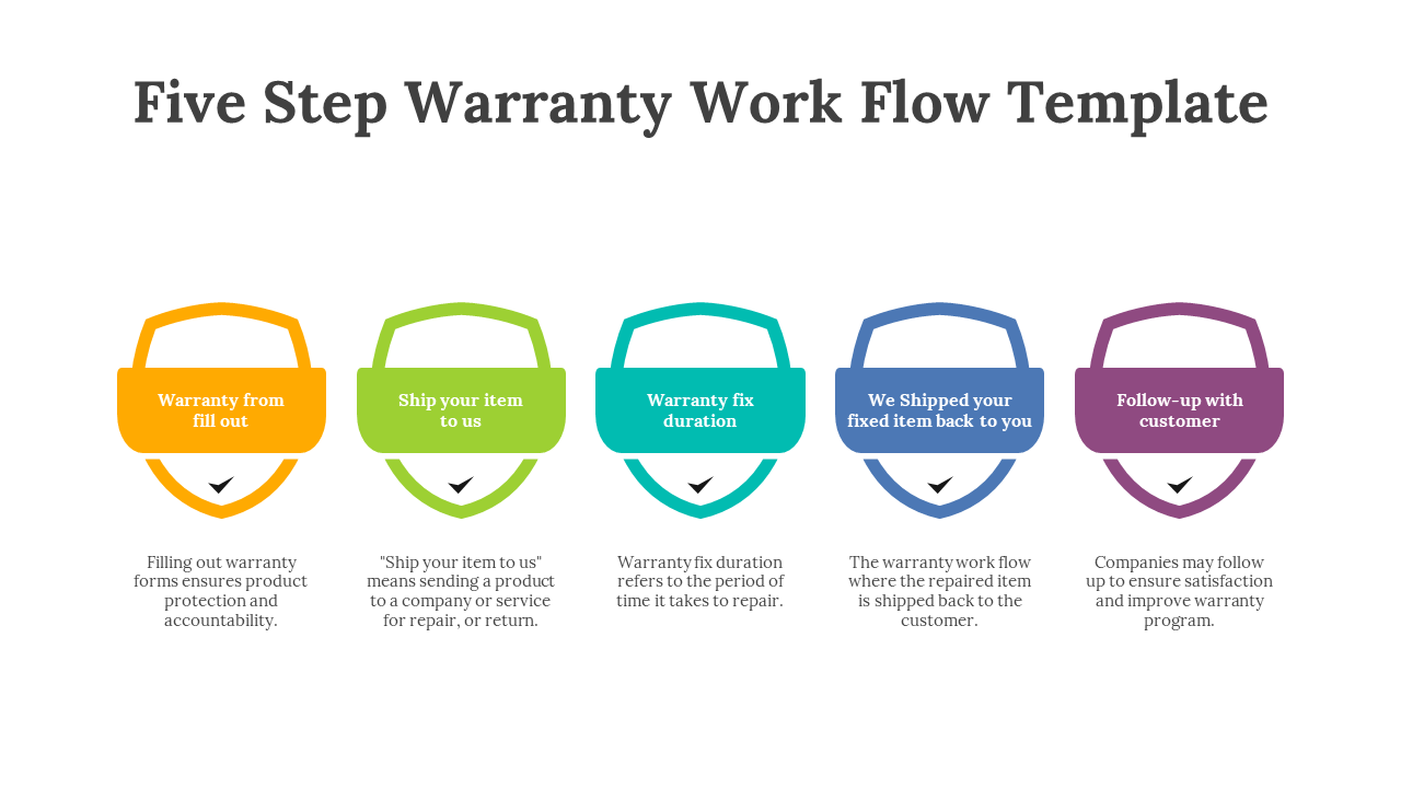 83340-five-step-warranty-work-flow-template-02