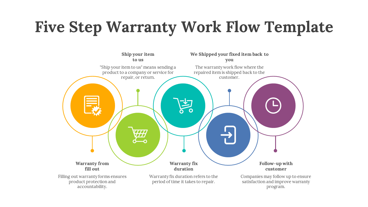 83340-five-step-warranty-work-flow-template-03