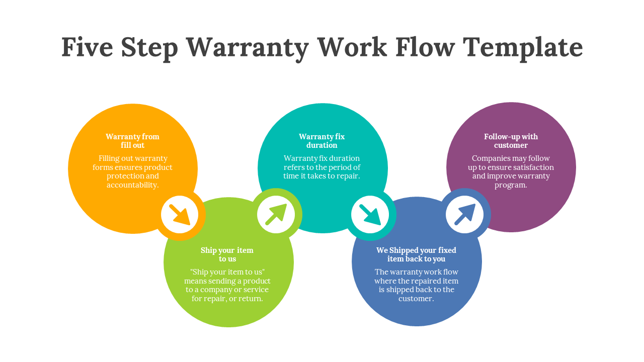 83340-five-step-warranty-work-flow-template-04