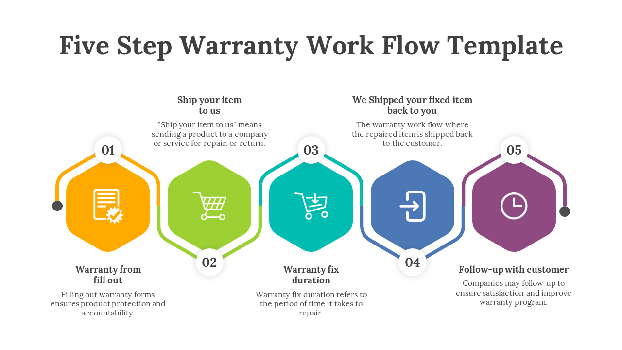 83340-five-step-warranty-work-flow-template-05