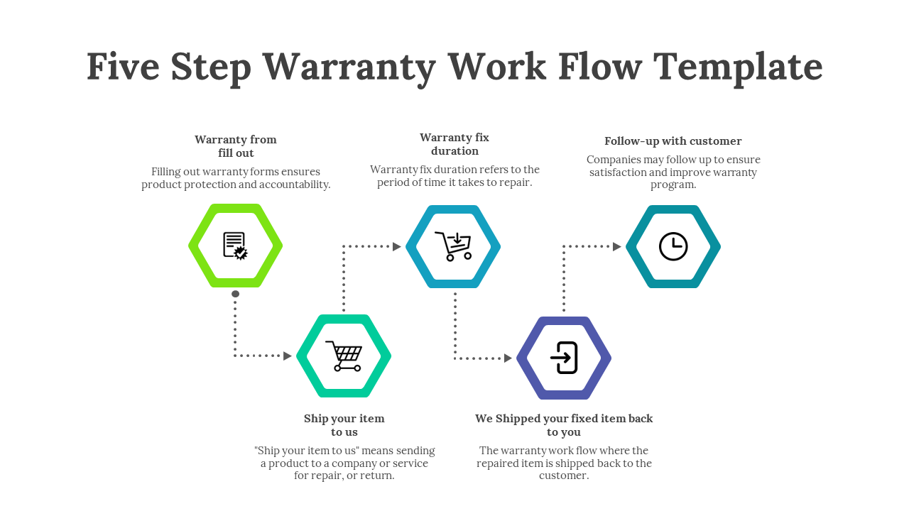 83340-five-step-warranty-work-flow-template-06