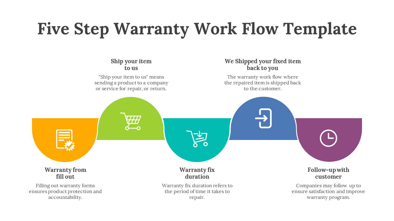 83340-five-step-warranty-work-flow-template-07