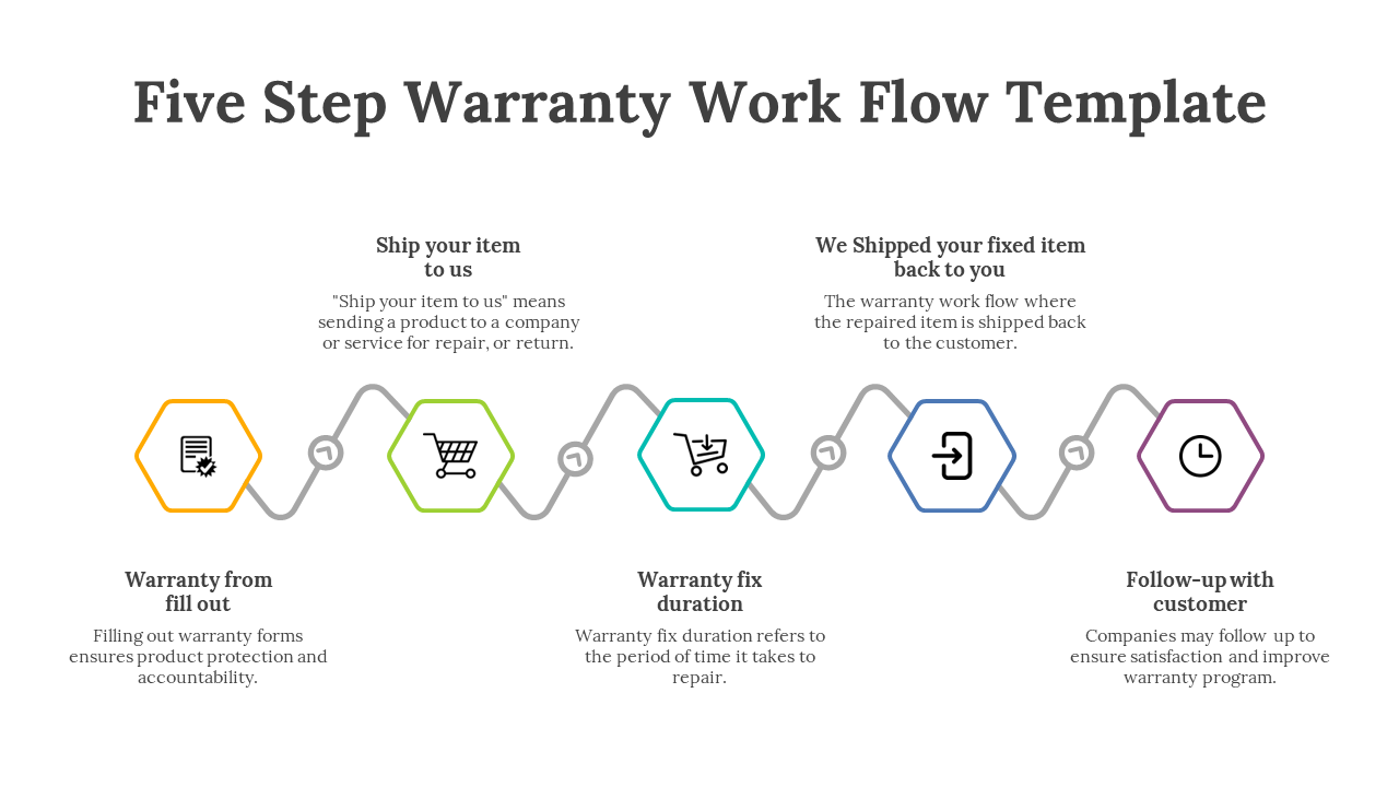 83340-five-step-warranty-work-flow-template-08