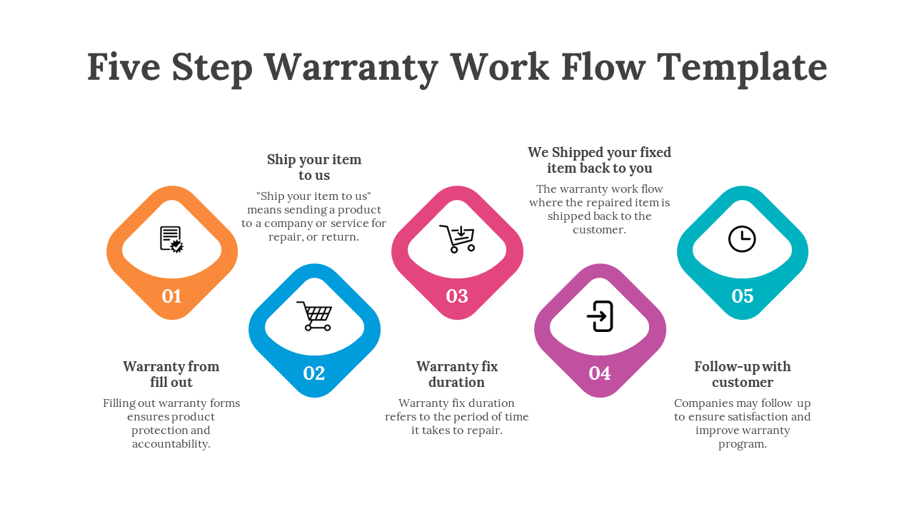 83340-five-step-warranty-work-flow-template-09