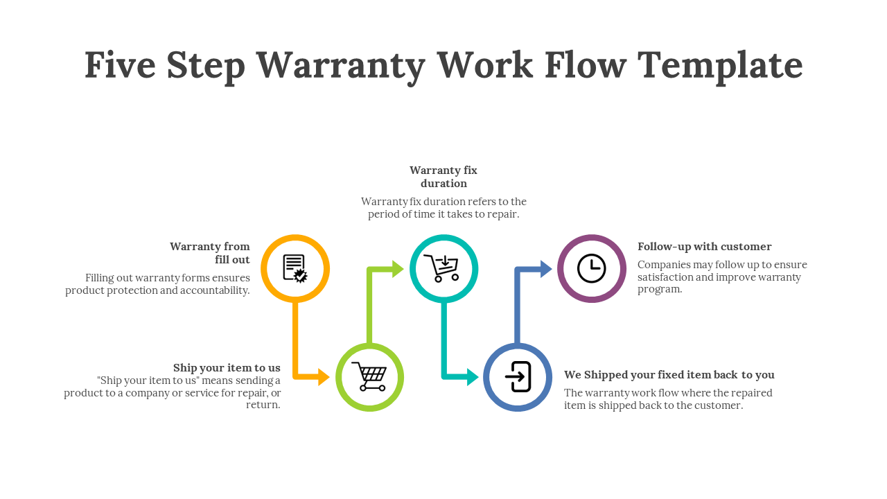 83340-five-step-warranty-work-flow-template-10