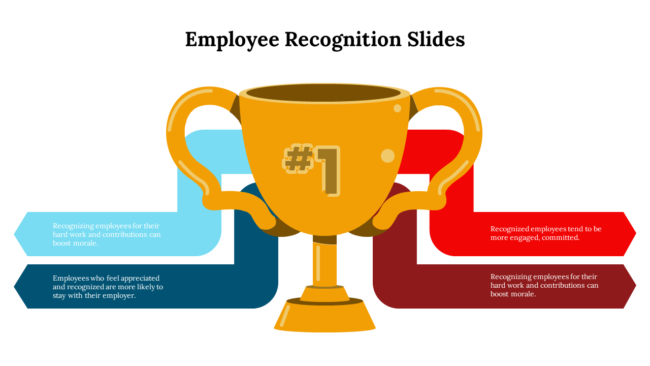 Golden trophy with the label, accompanied by colored arrows showing the benefits of employee recognition on a white theme.