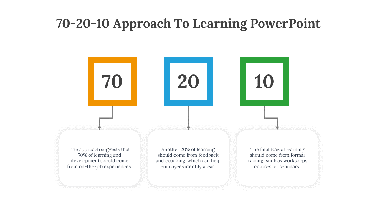 478945-70-20-10-approach-to-learning-powerpoint-05