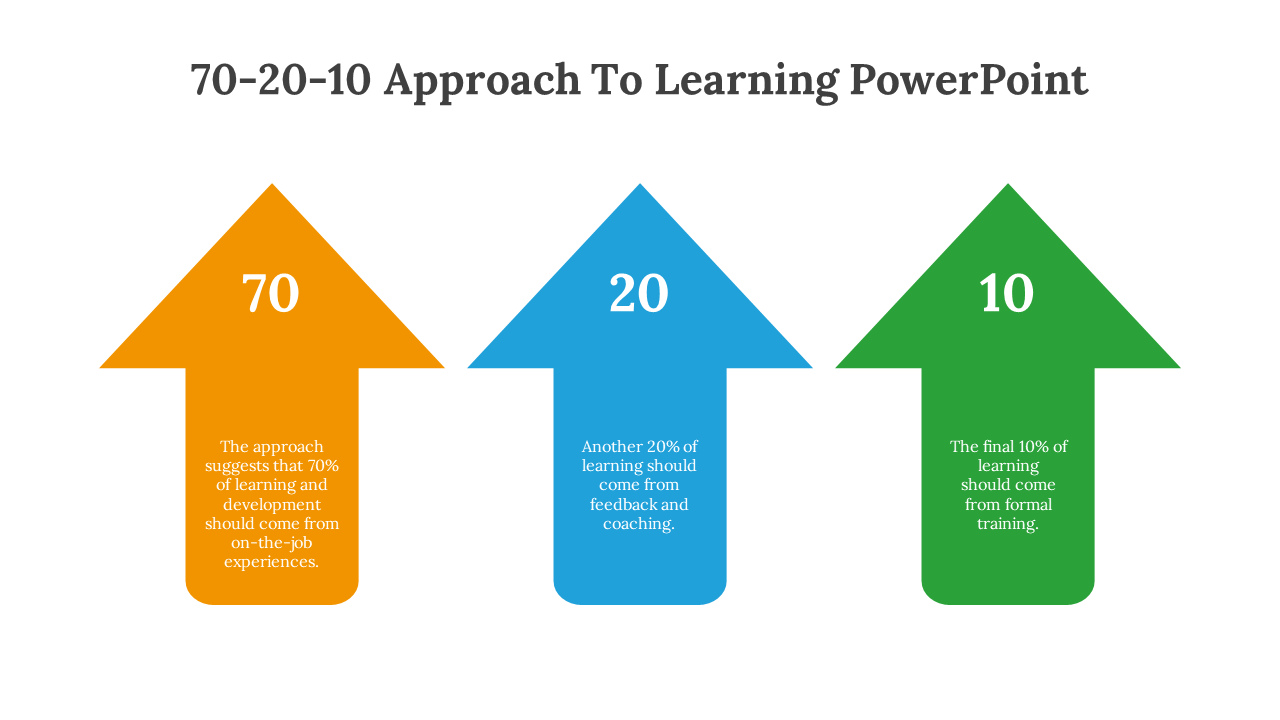 478945-70-20-10-approach-to-learning-powerpoint-10