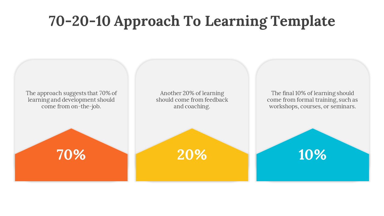 478951-70-20-10-approach-to-learning-template-download-07