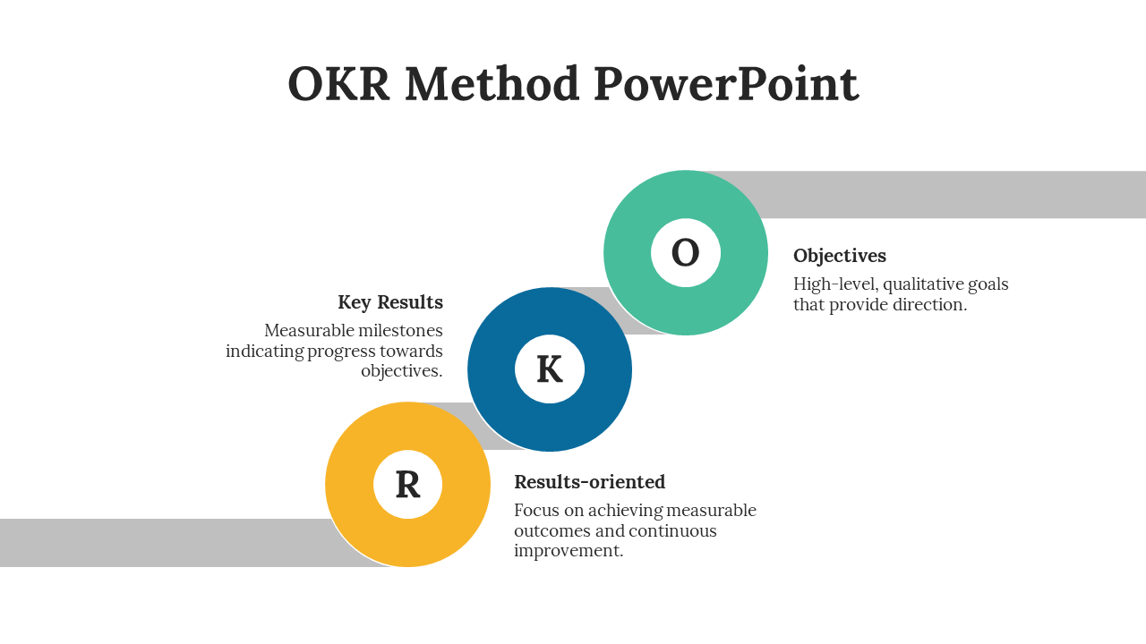 200352-okr-method-powerpoint-template-05