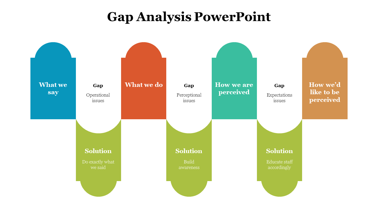 79484-gap-analysis-ppt-presentation-04