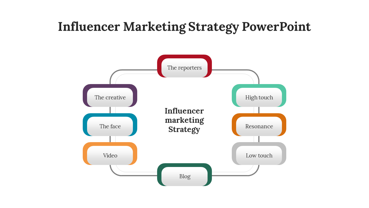 83506-influencer-marketing-strategy-powerpoint-ppt-04