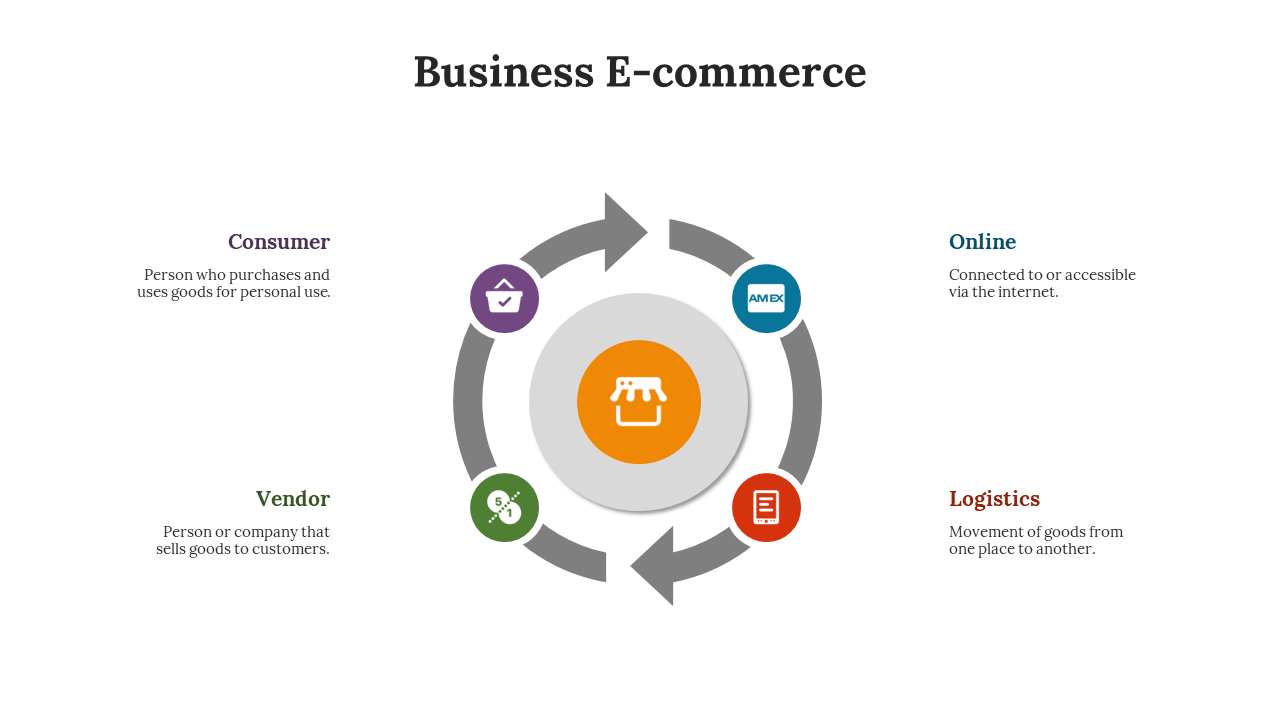 479067-business-e-commerce-ppt-download-19