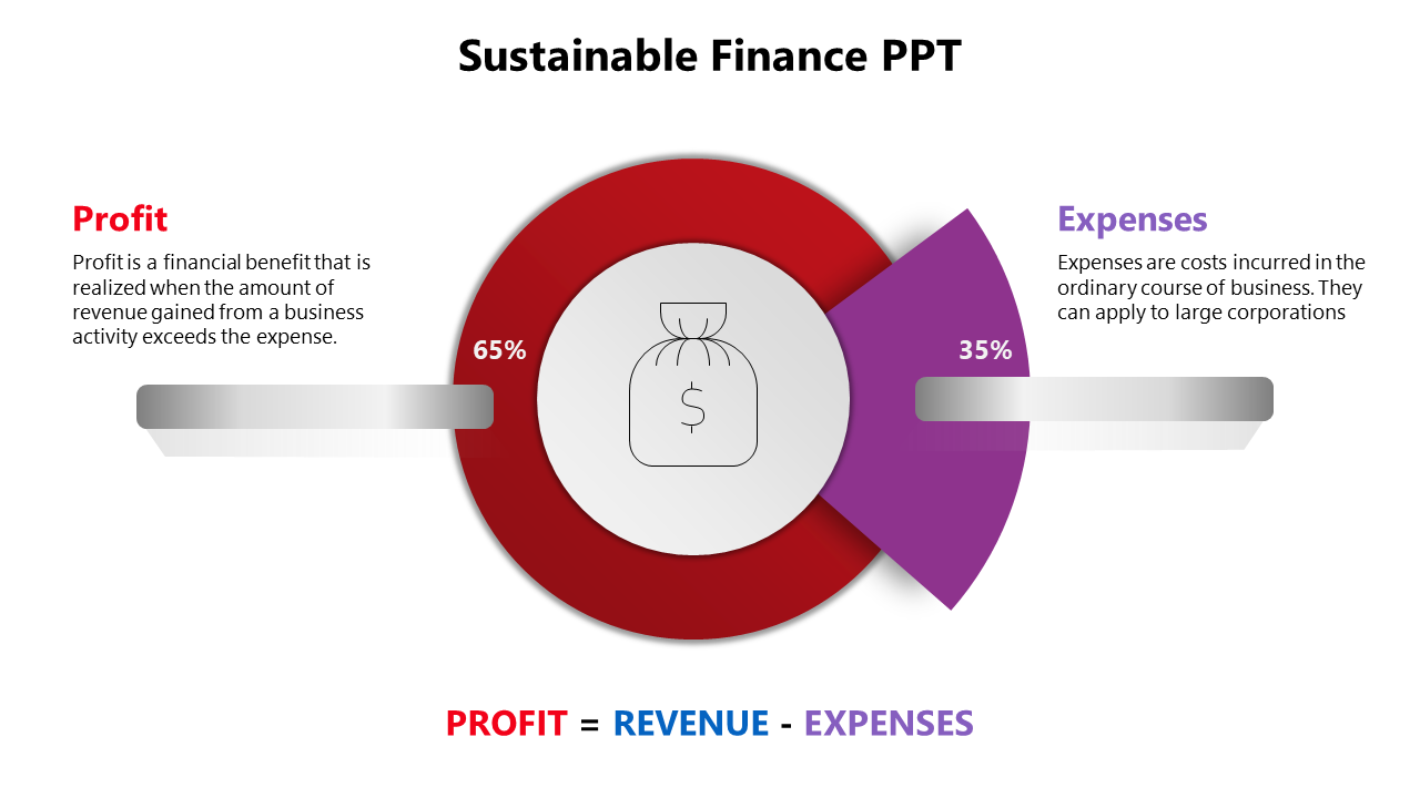 Donut chart with red and purple segments showing 65% profit and 35% expenses, with a money bag icon in the center.