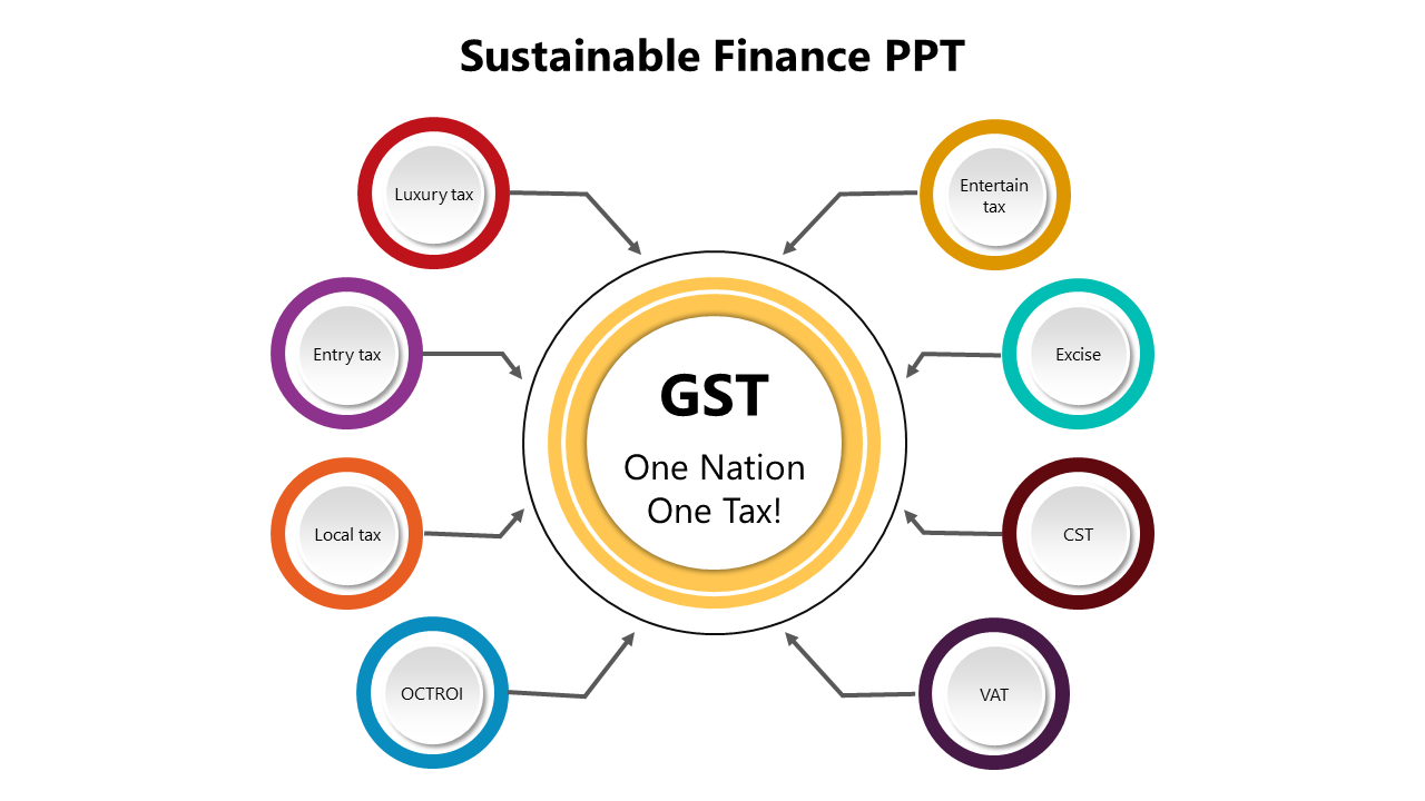 Central GST graphic with eight connected tax types like Entry tax, CST, and VAT, each in a colored circular outline.