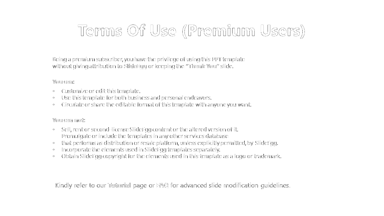 White background slide outlining premium user rights, including editing and sharing privileges, and prohibited actions.
