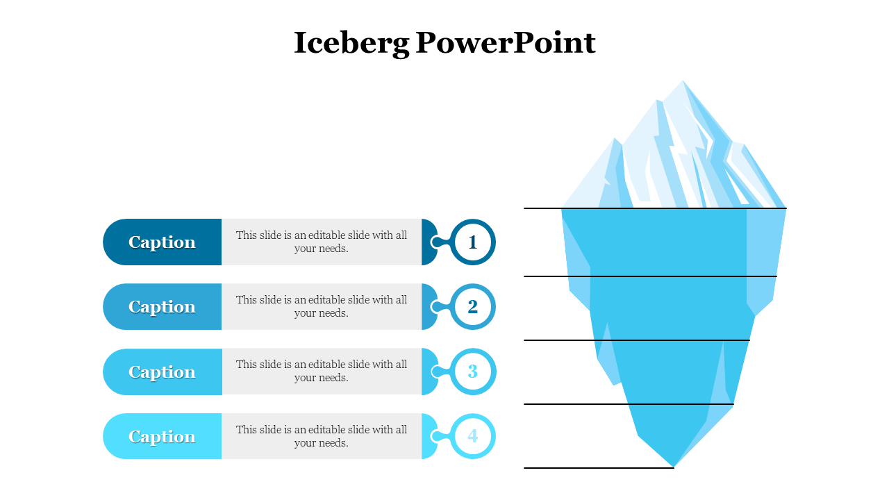 Layered iceberg graphic on the right, connected to numbered labels and caption descriptions on the left.