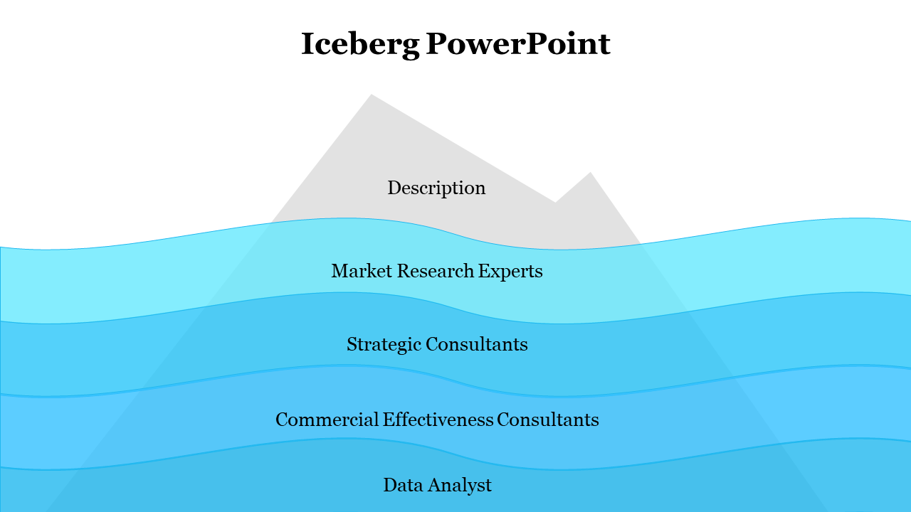 Layered iceberg graphic showing roles from Data Analyst at the base to Description at the tip above water.