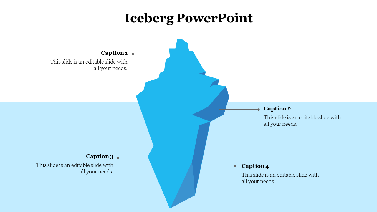 Vertical iceberg illustration with connected caption text boxes, highlighting surface and submerged layers.