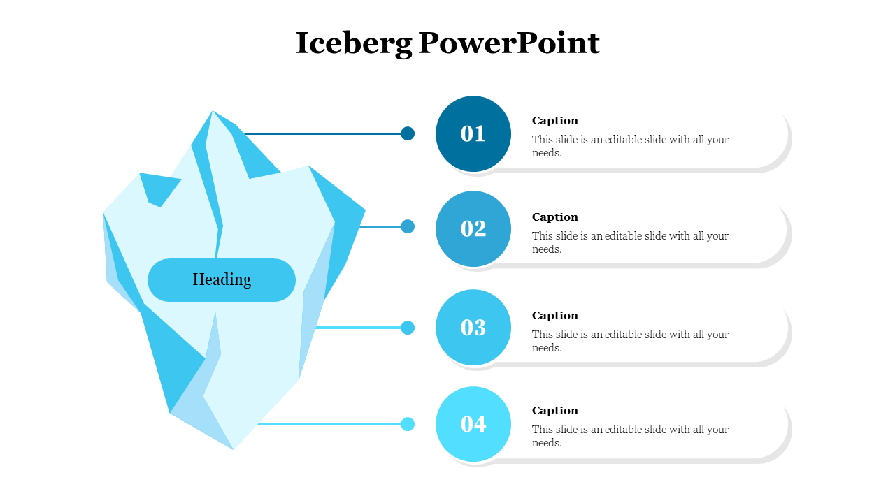 Iceberg visual split into four levels, each connected to a blue circle and caption on the right side of the slide.