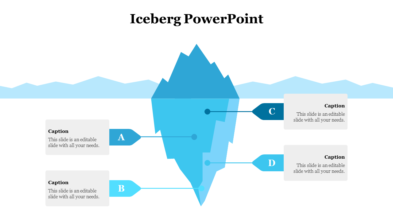 Slide showing a submerged iceberg with markers A–D indicating different levels, each explained in nearby text boxes.