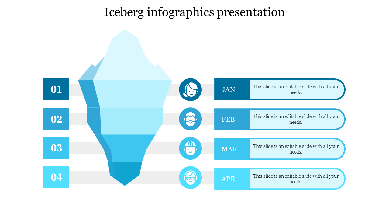 Iceberg infographic showing vertical segments labeled with numbers and months, each connected to a user icon and text.