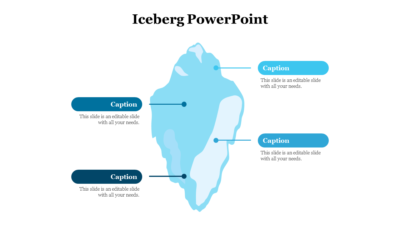 Blue iceberg diagram featuring four labeled segments, each with connected horizontal captions on both sides.