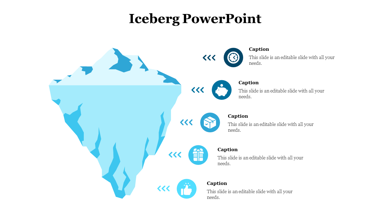 Vertical infographic featuring a blue iceberg on the left and five icon-labeled captions on the right, evenly spaced.